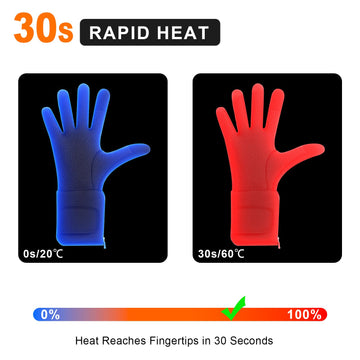 BNZ heated gloves waterproof windproof shell keeps hands dry in snow rain and wind.