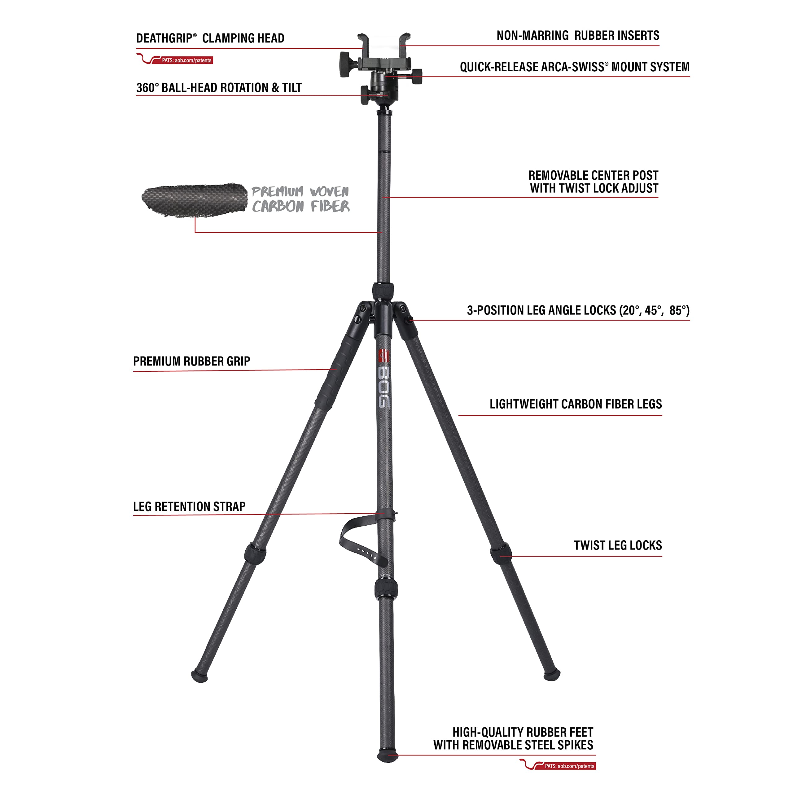 BOG Arca-Swiss mount on DeathGrip Sherpa with quick-release