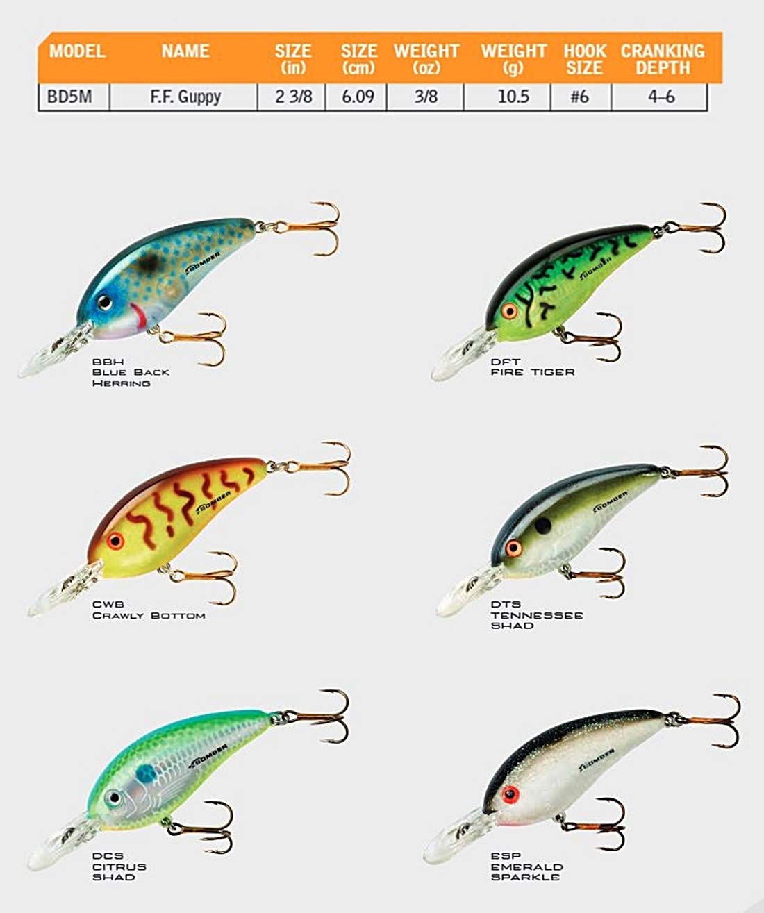 BOMBER Fat Free Shad Guppy with realistic eyes, enhances lure realism and attraction.