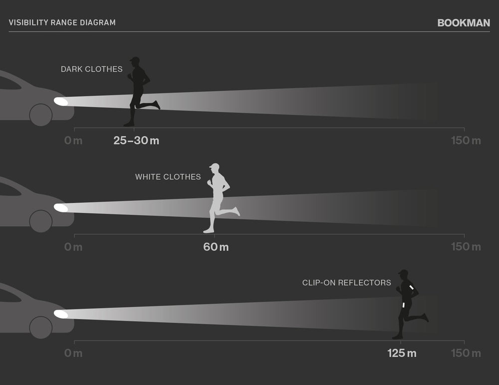 User clips reflectors during dusk jog or night walk with Bookman gear.