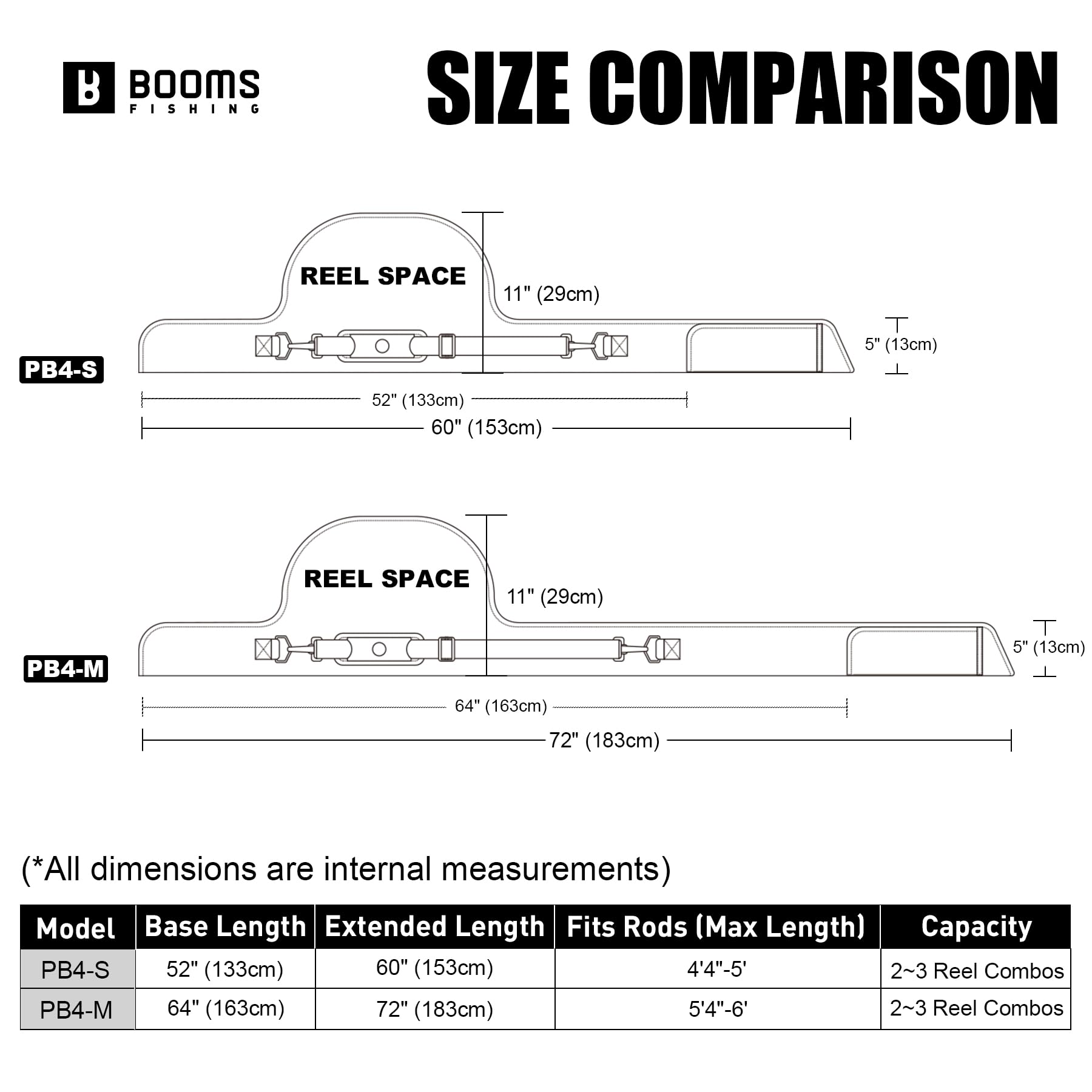 Booms Fishing PB4 travel-ready foldable bag fits luggage