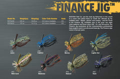 Booyah Finance Jig skirt detail showcases 55-strand silicone skirt for eye-catching action.