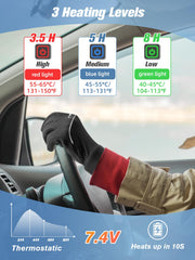 Bopoid heated gloves liners battery pack visible, long-lasting warmth for all-day use