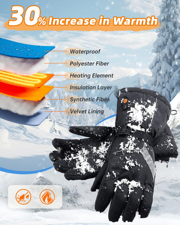 Bopoid heated gloves touchscreen-friendly palm enables device use without removing gloves.