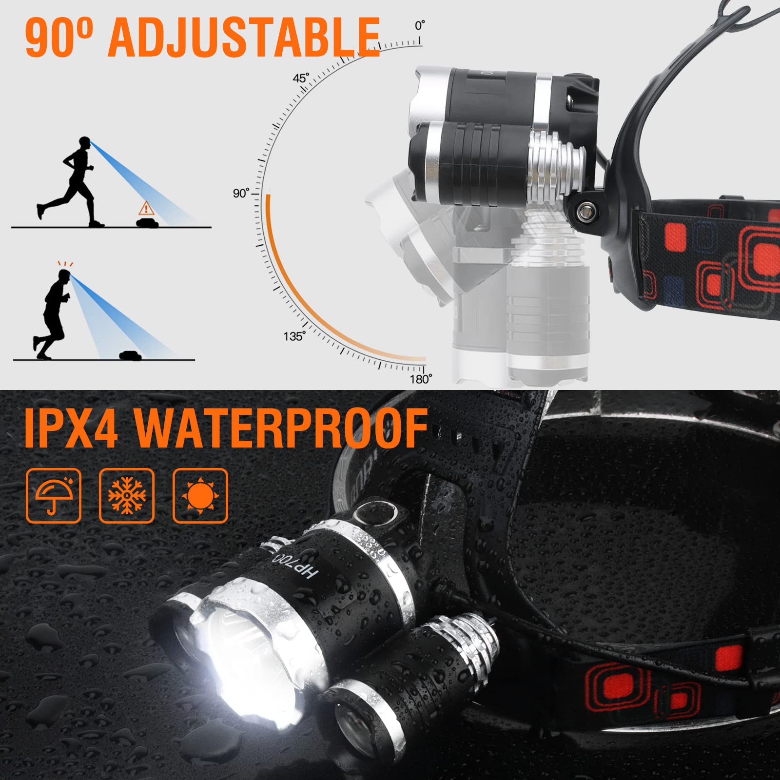 BORUIT headlamp lightweight design with comfortable, secure fit.