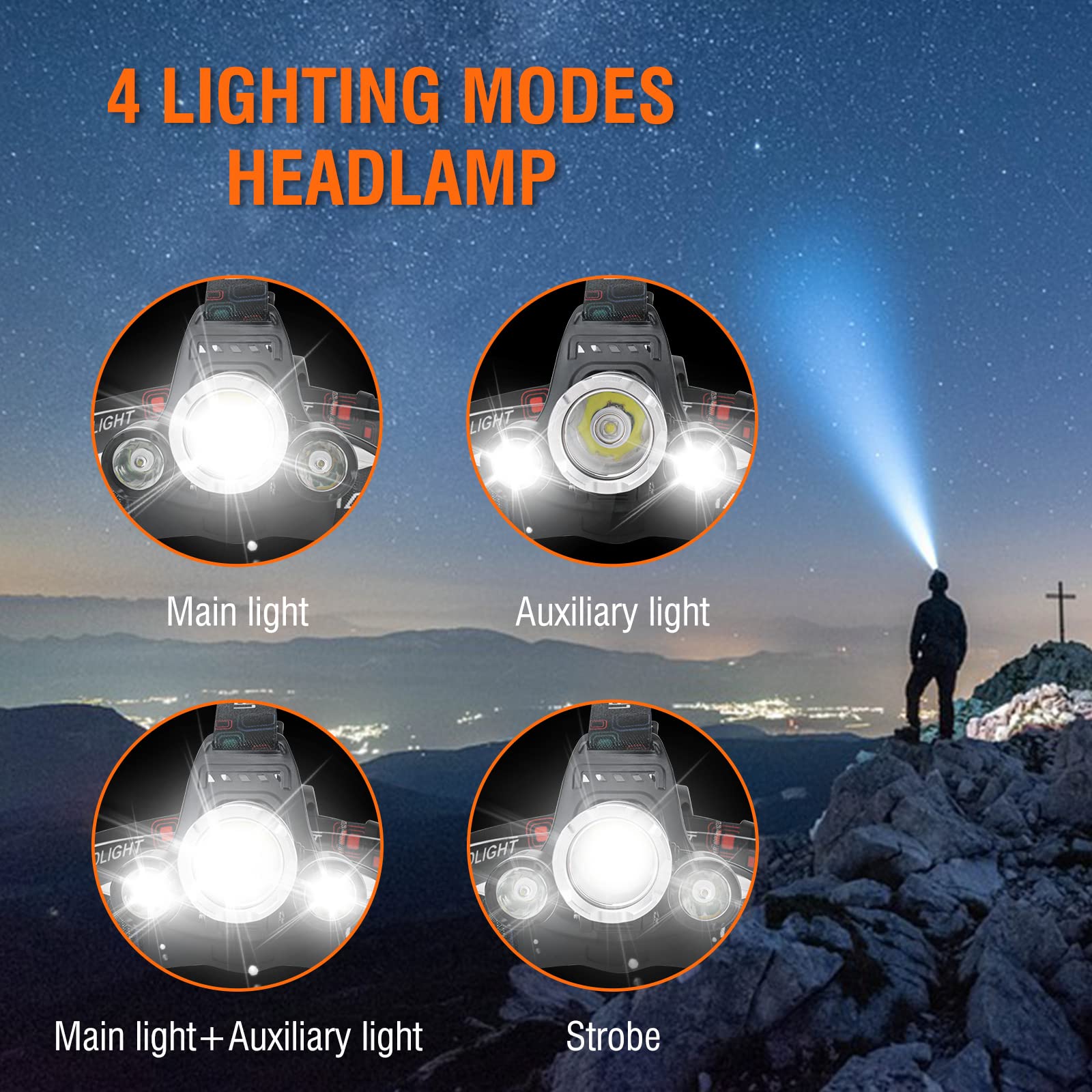 BORUIT headlamp USB-C rechargeable battery indicator for easy charging status.