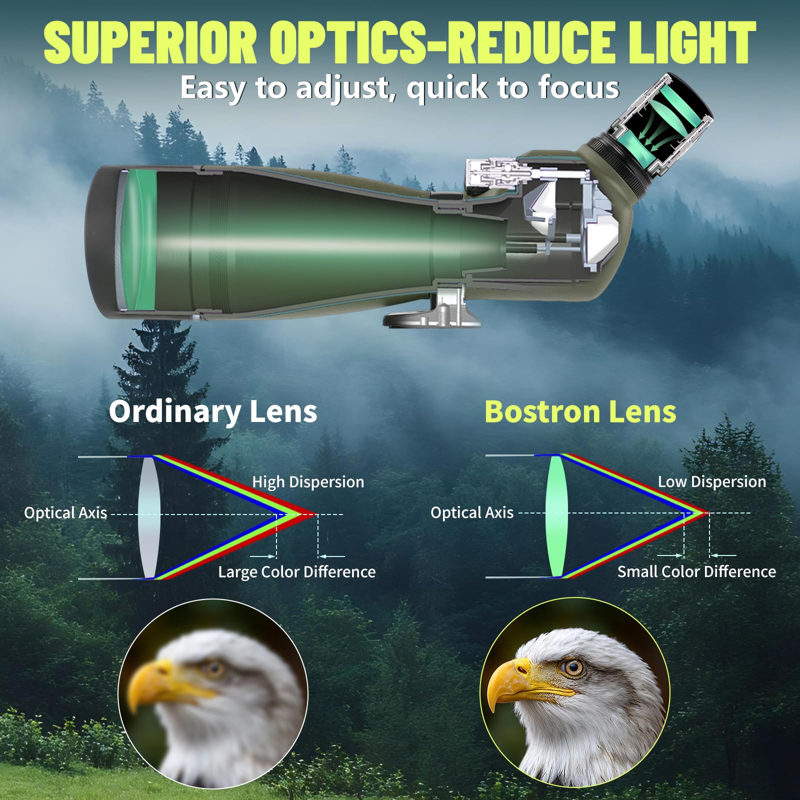 BOSTRON 70mm objective yields brighter images even at dusk.