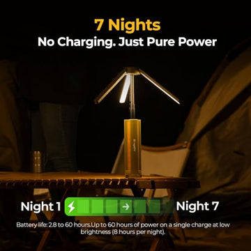 BougeRV camping light 270-degree rotation enables flexible lighting angles.