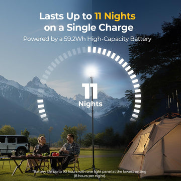 BougeRV CL03 detachable head allows portable lantern usage