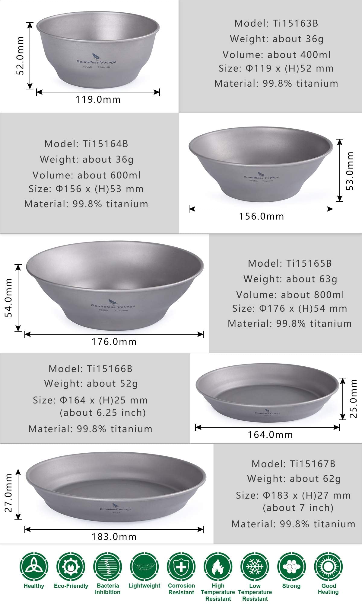 Boundless Voyage titanium plate set image highlights durable, rust-proof dining during outdoor meals.