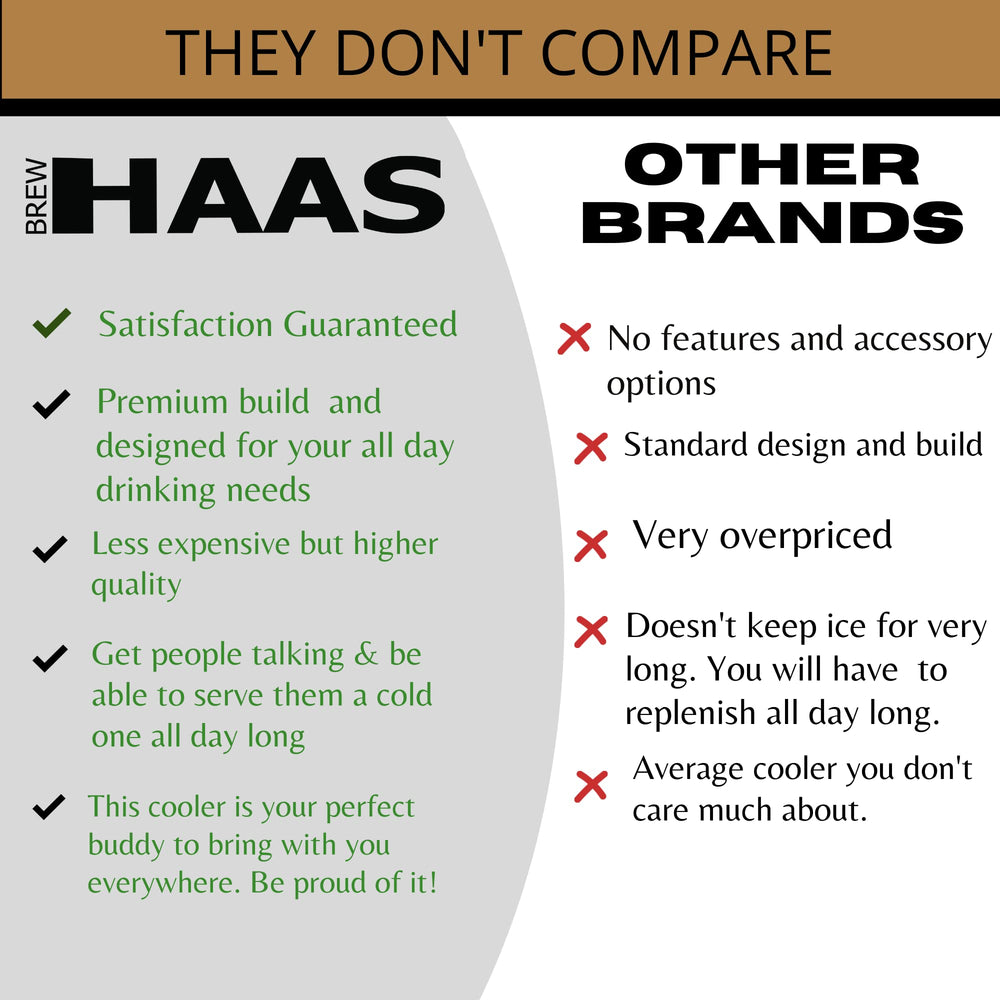 BREW HAAS aerogel pockets keeping devices cooler for longer use on trips