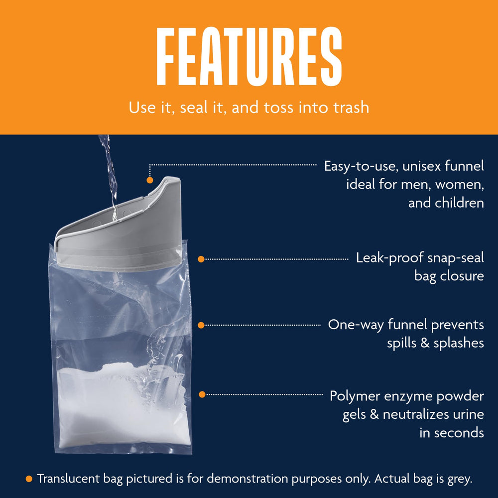 Brief Relief puncture-proof urinal bag highlighted for leak protection