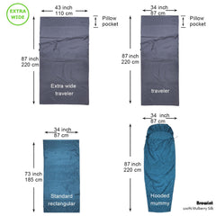 BROWINT liner with reinforced gussets enhances durability during extended trips