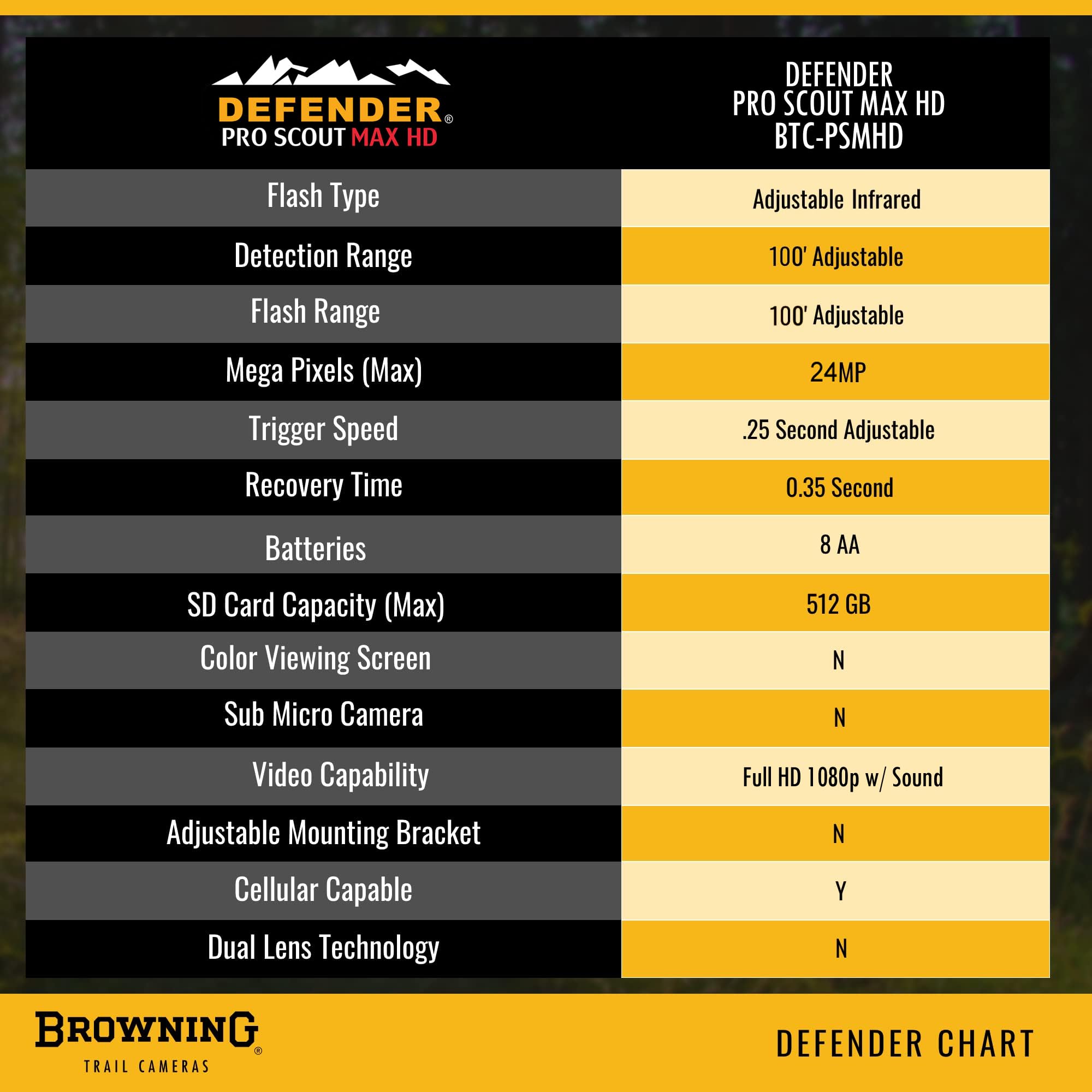 Browning Defender Pro Scout Max HD Invisible IR for discreet nighttime images