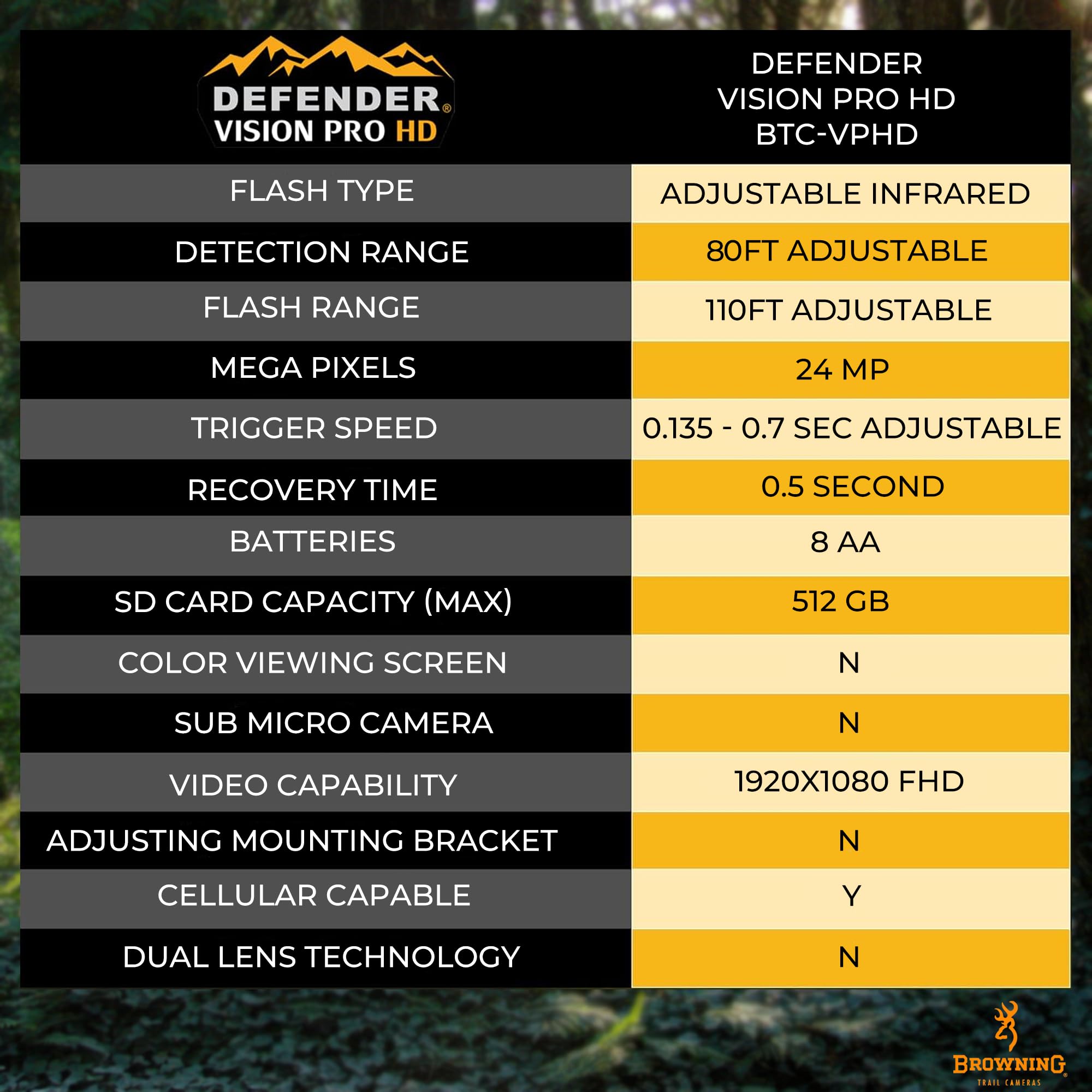 Browning Defender Vision Pro HD cam GPS-tagged images for precise location tracking
