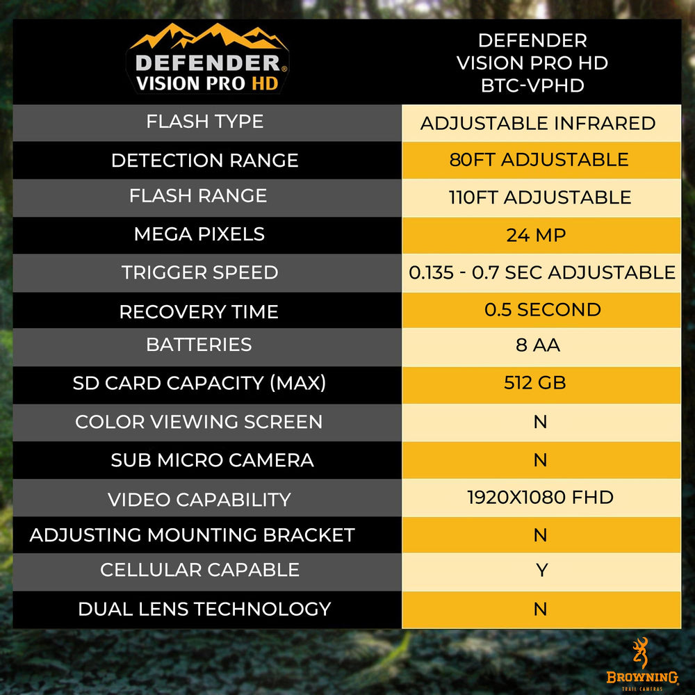 Browning Defender Vision Pro HD cam GPS-tagged images for precise location tracking