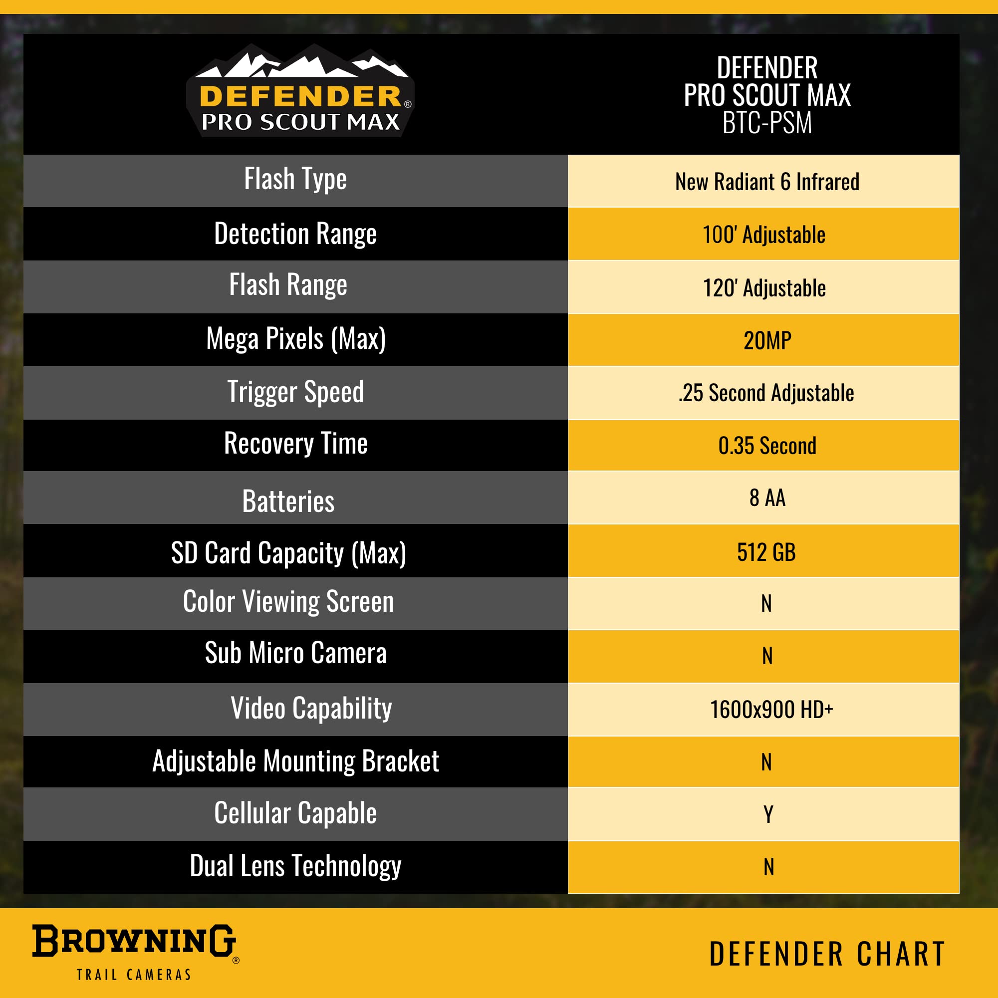Browning Pro Scout Max rapid-fire and multi-shot modes broaden scouting options.