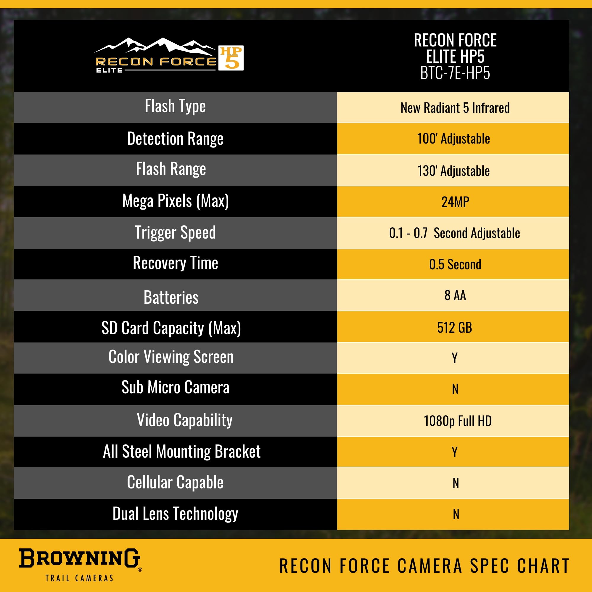 Browning Recon Force Elite HP5 mounting bracket enables versatile installation