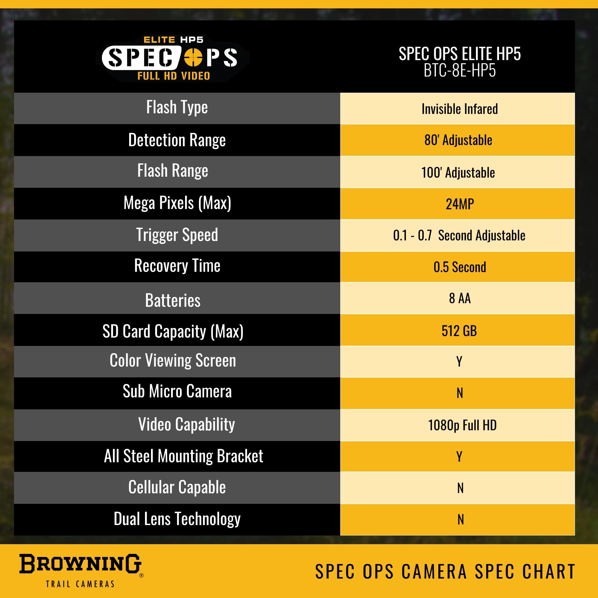 Browning Spec Ops Elite HP5 weather-resistant-case demonstrates durable outdoor protection in rain and dust.