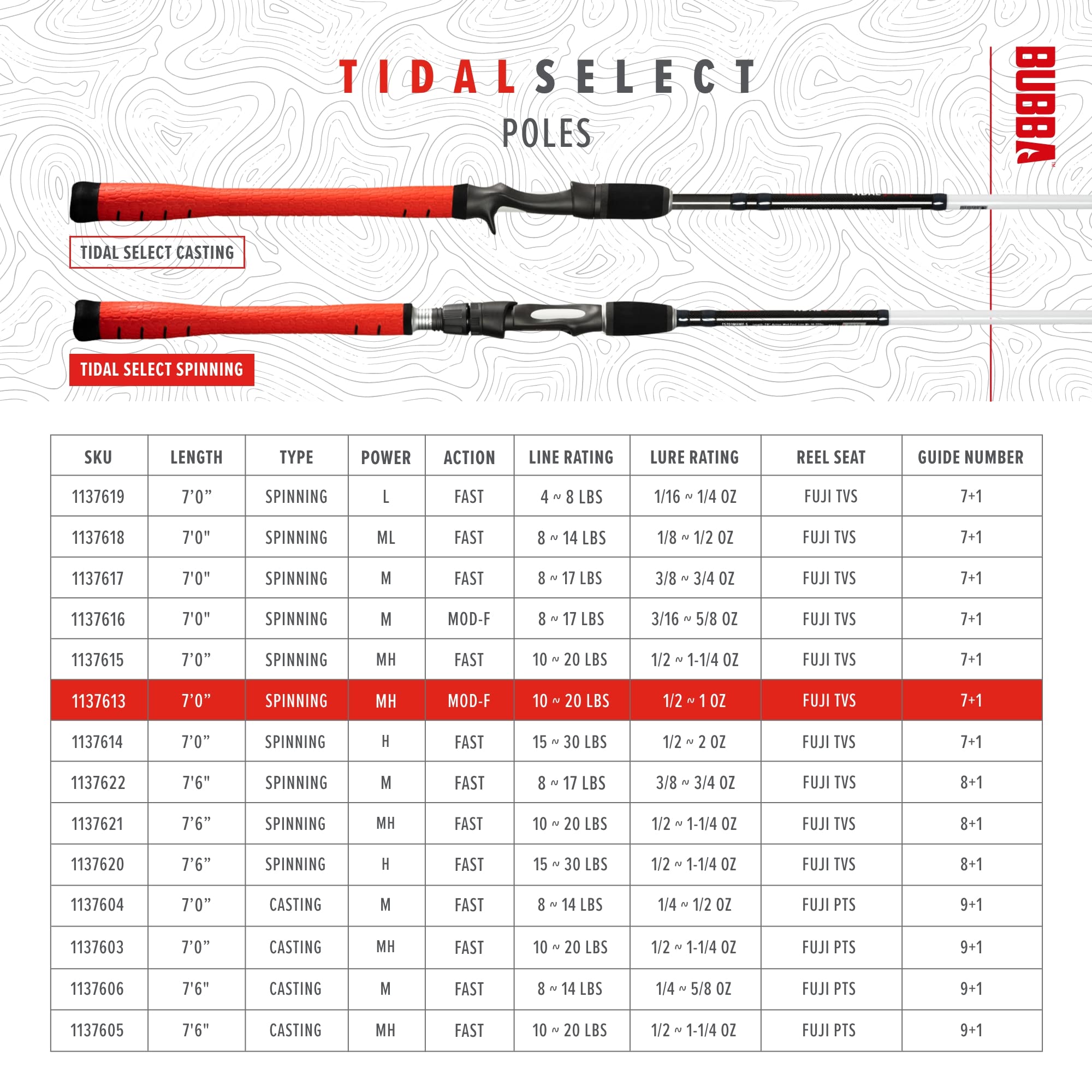 BUBBA inshore rod optimized for 10–20 lb line and 1/2–1 oz lures