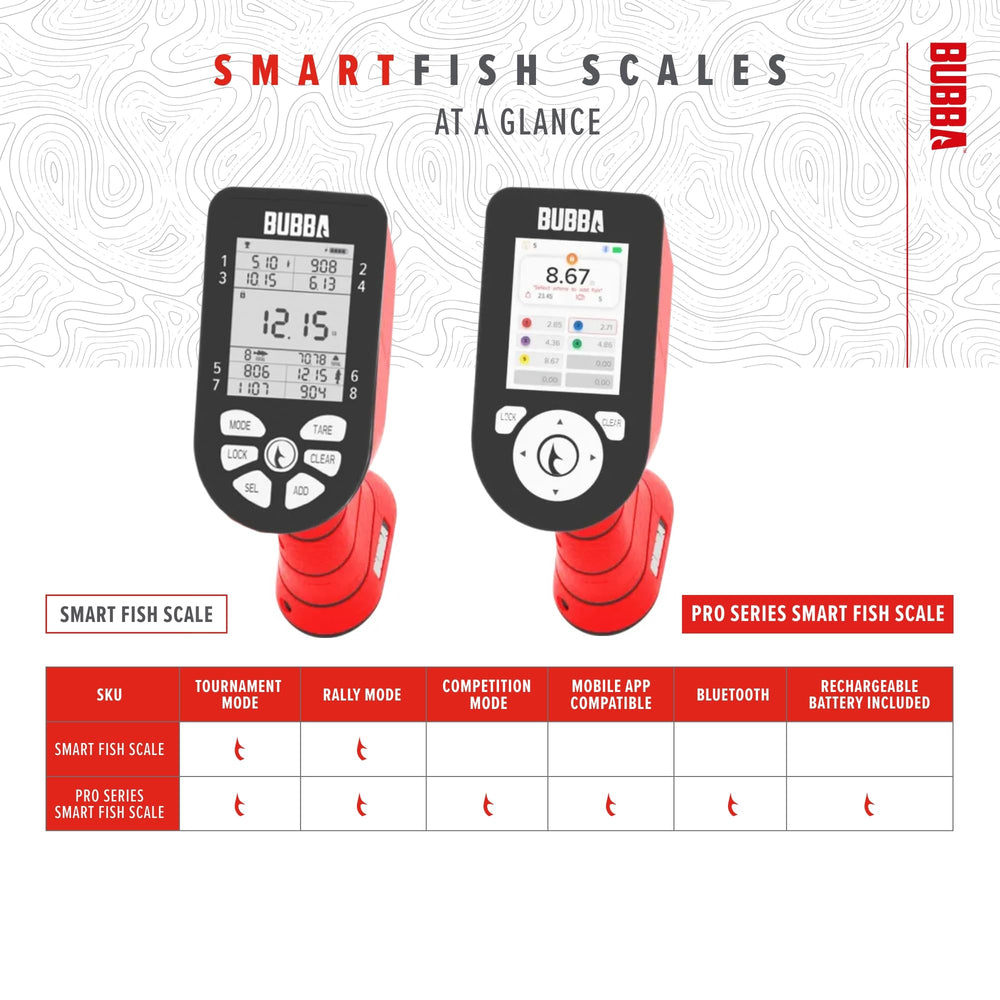 Complete scale kit including lip clip and gill hook accessories