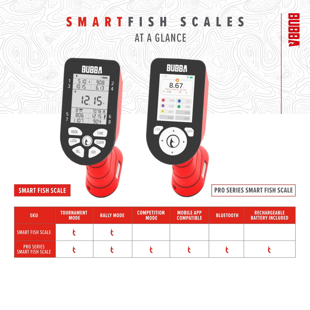 BUBBA Smart Fish Scale with 60-pound capacity for larger catches.