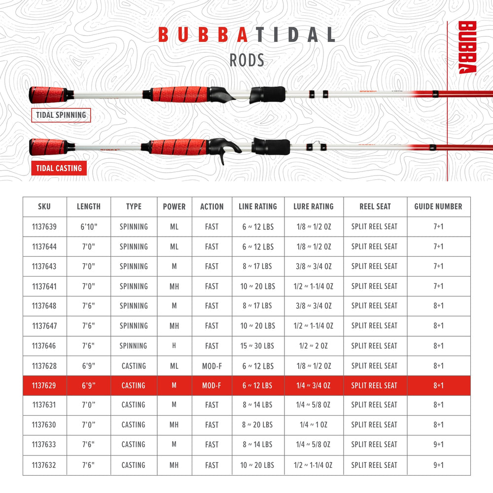BUBBA Tidal Casting Rod 8-14 lb line and 1/4-5/8 oz lures suitability.
