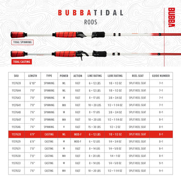BUBBA Tidal inshore fishing setup suitable for nearshore species