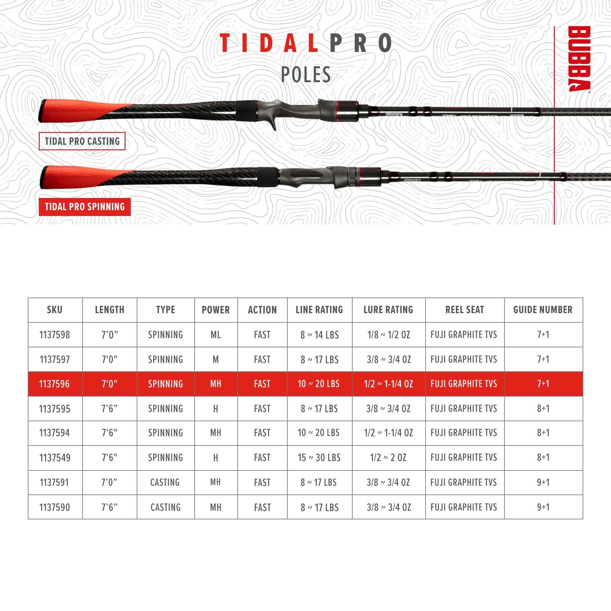 BUBBA Tidal Pro in-hand with all-day comfort grip for long sessions.