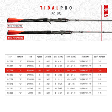 BUBBA Tidal Pro in-hand with all-day comfort grip for long sessions.