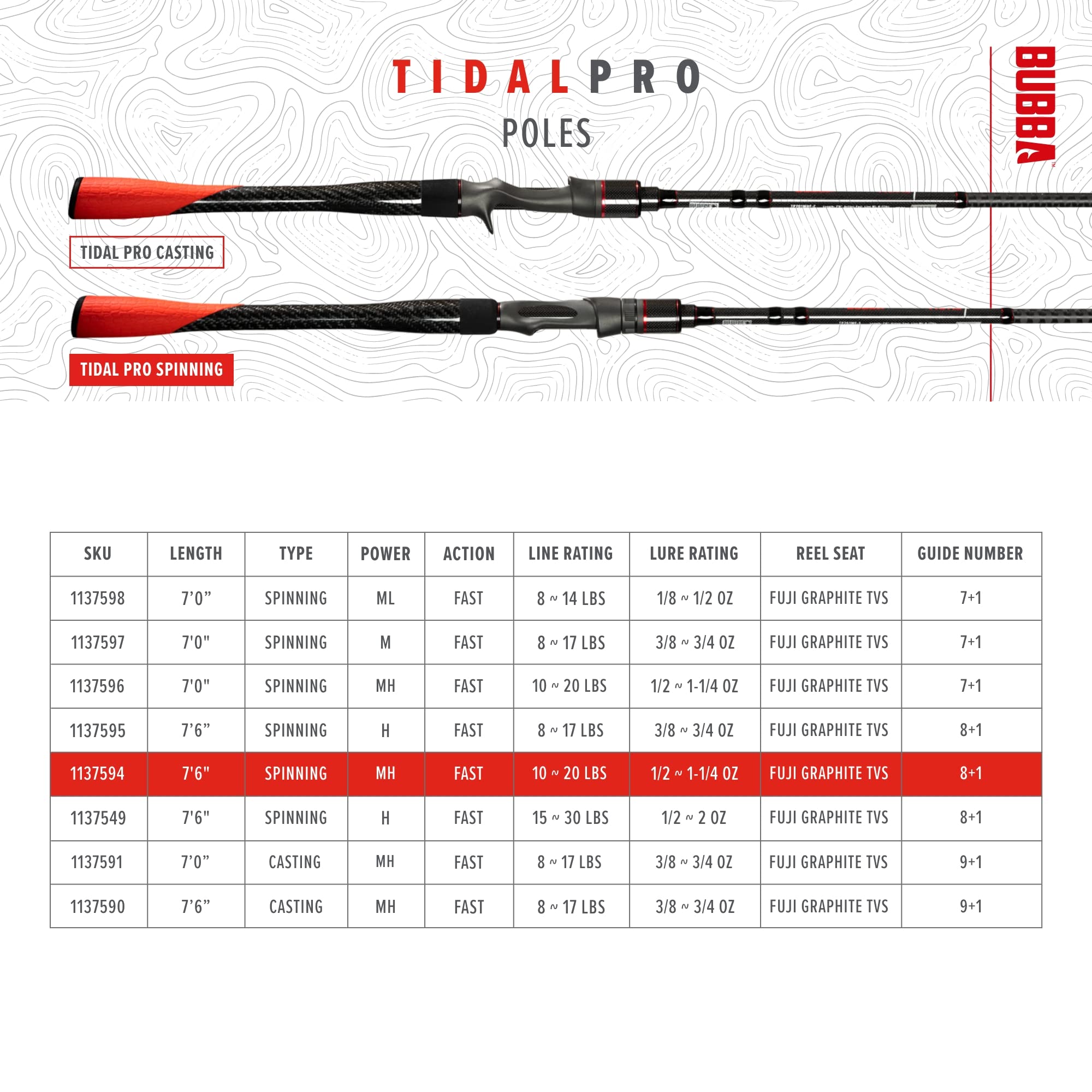 BUBBA Tidal Pro one-piece graphite rod delivers smooth action.