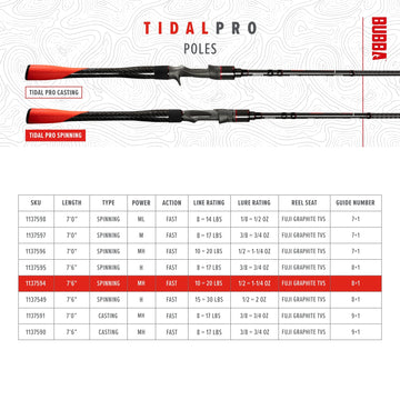 BUBBA Tidal Pro one-piece graphite rod delivers smooth action.