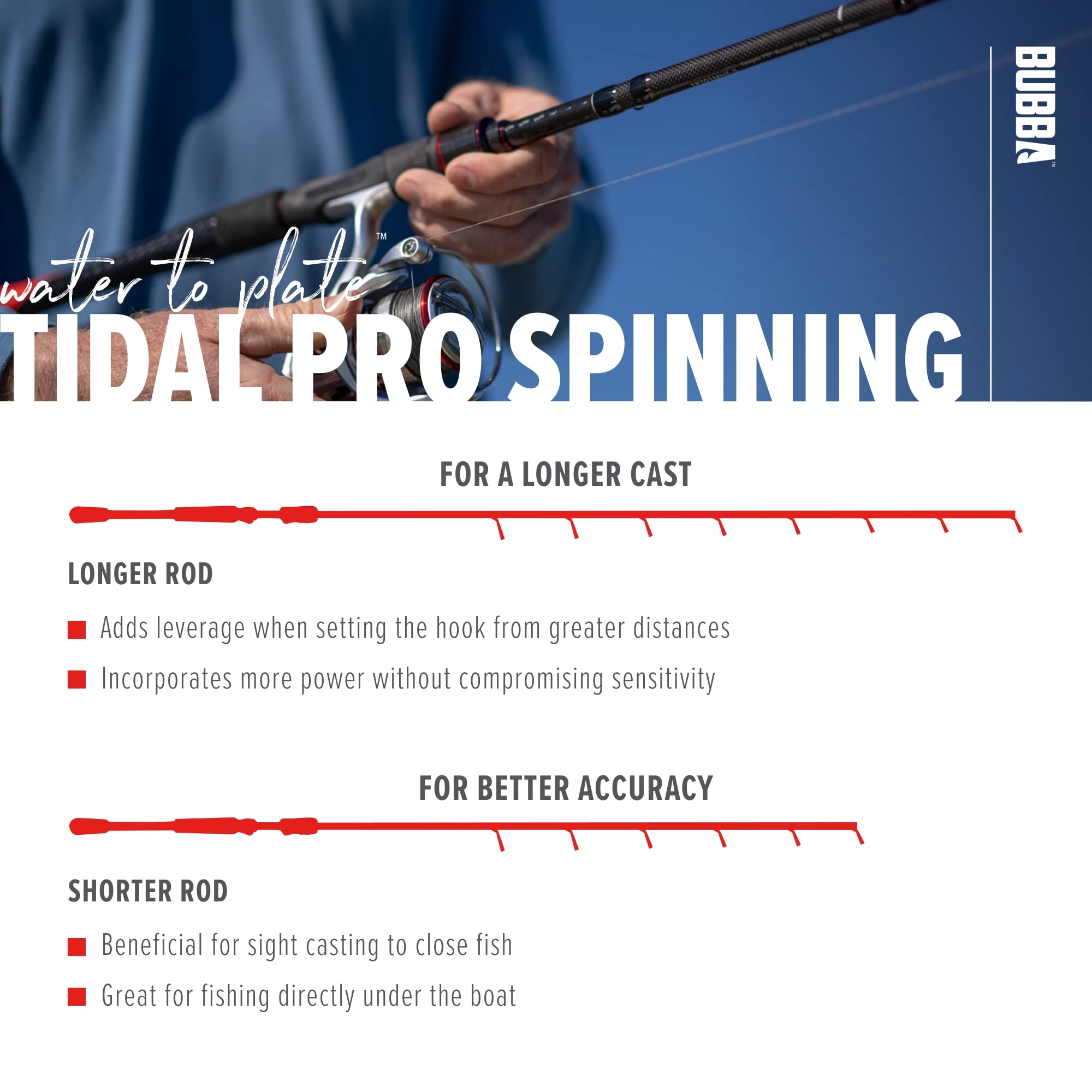 BUBBA Tidal Pro ergonomic carbon handle for improved sensitivity and control.
