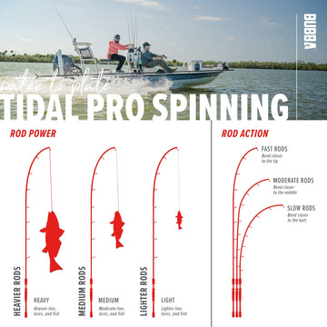BUBBA Tidal Pro exposed-blank design boosts sensitivity.