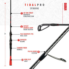 BUBBA Tidal Pro featuring Fuji seats and guides for durability.