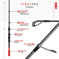 BUBBA Tidal Pro iconic non-slip grip enhances control in wet conditions.
