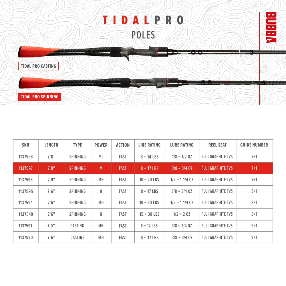 BUBBA Tidal Pro Alconite inserts reduce line wear and friction.