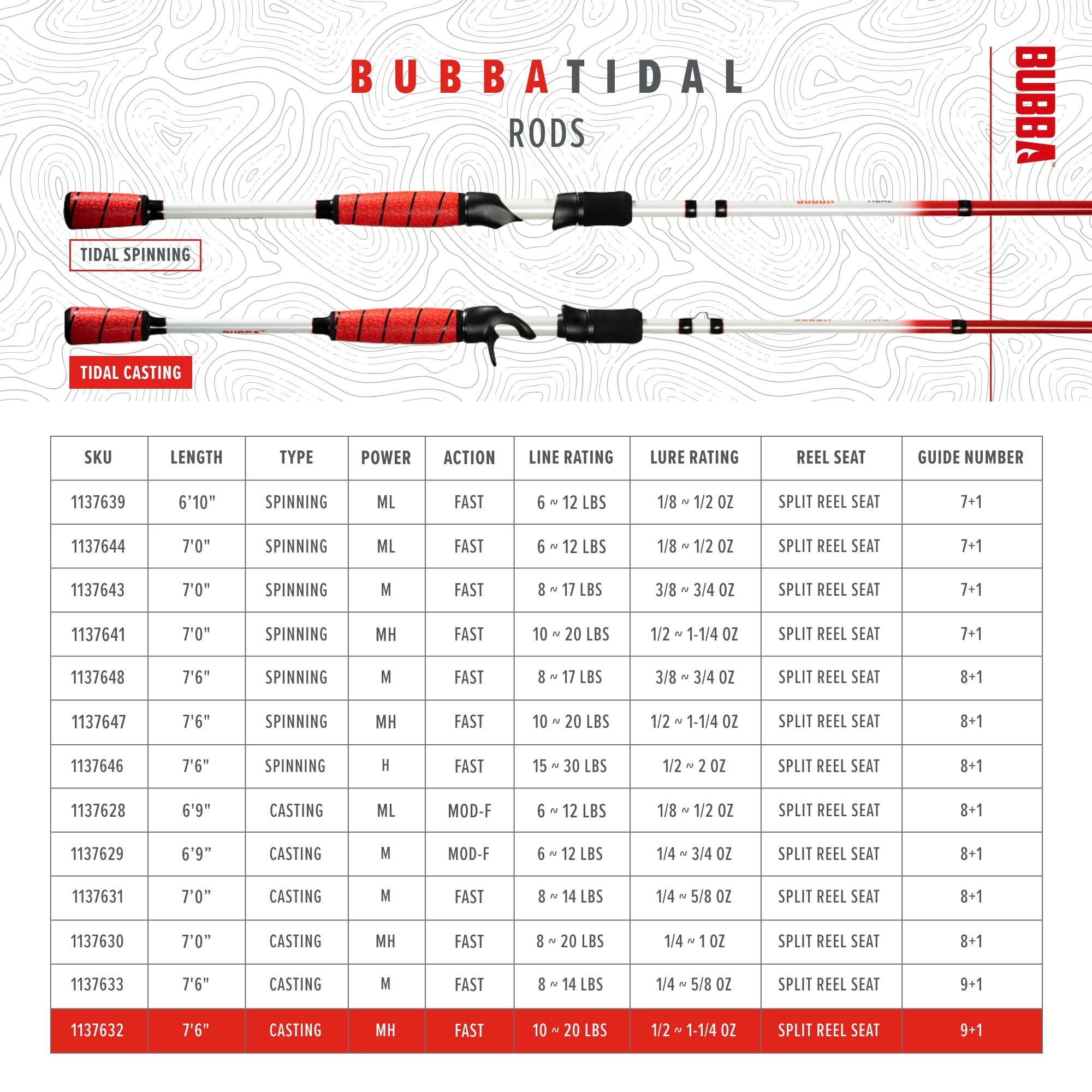 BUBBA Tidal T761MHF-C exposed-blank feel supports enhanced sensitivity feedback.