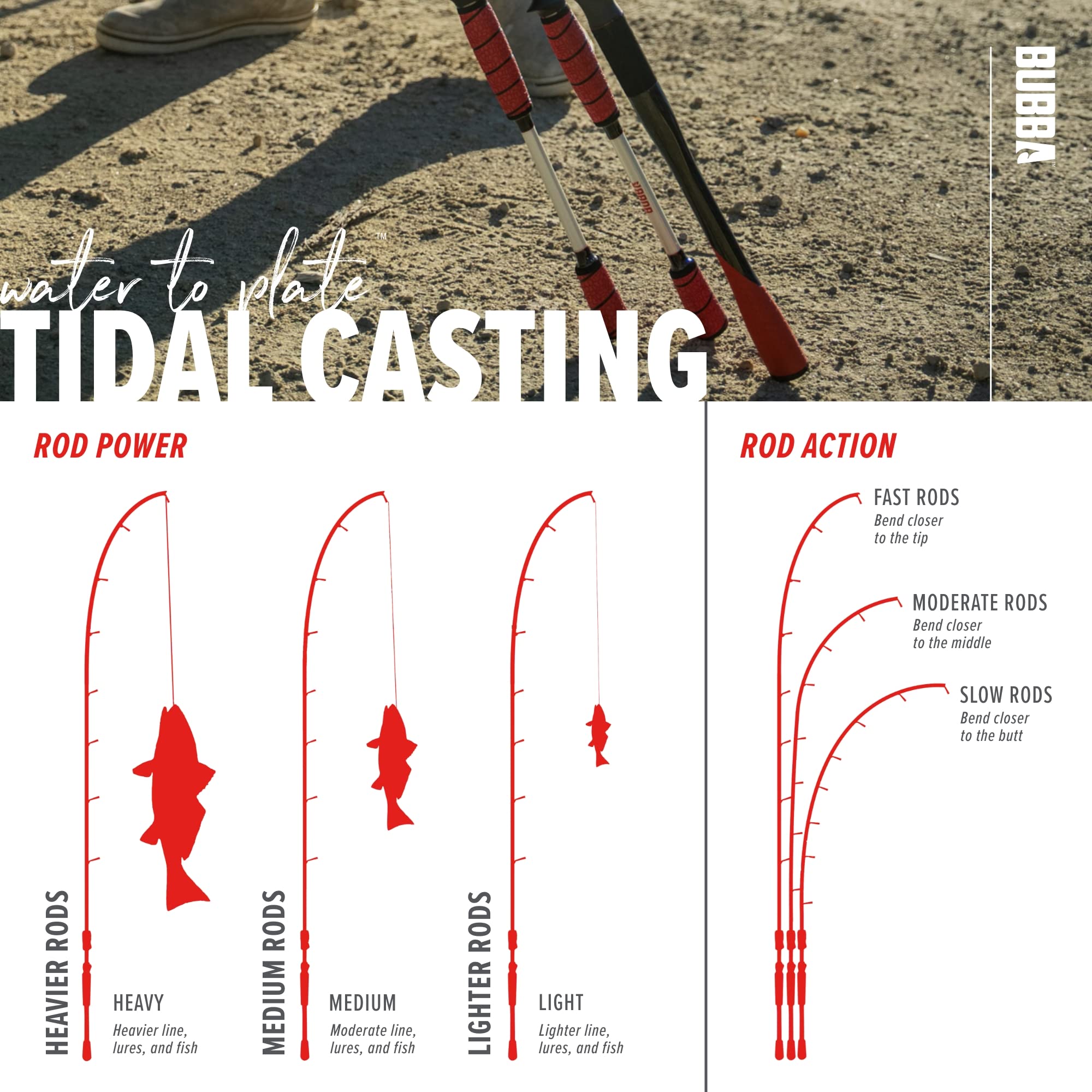 BUBBA Tidal T761MHF-C titanium-oxide inserts reduce friction and improve line life.