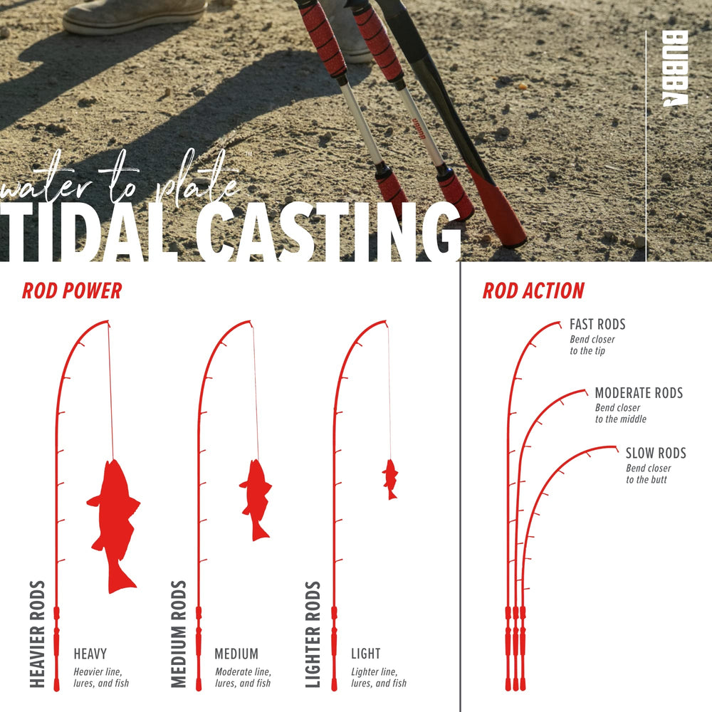 BUBBA Tidal T761MHF-C titanium-oxide inserts reduce friction and improve line life.