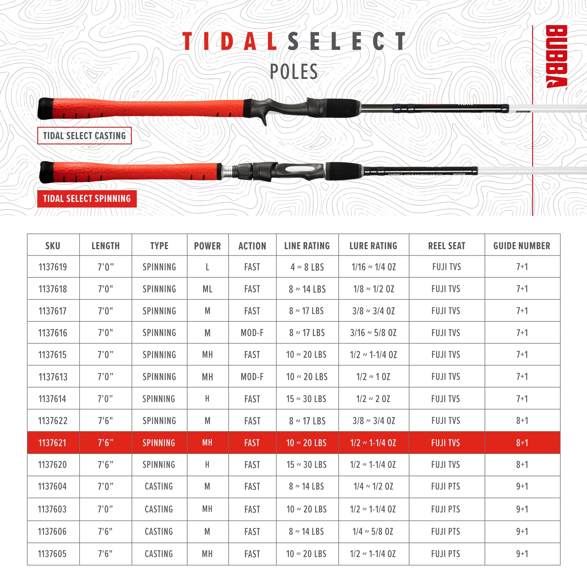 BUBBA TidalSelect aluminum oxide inserts improve durability