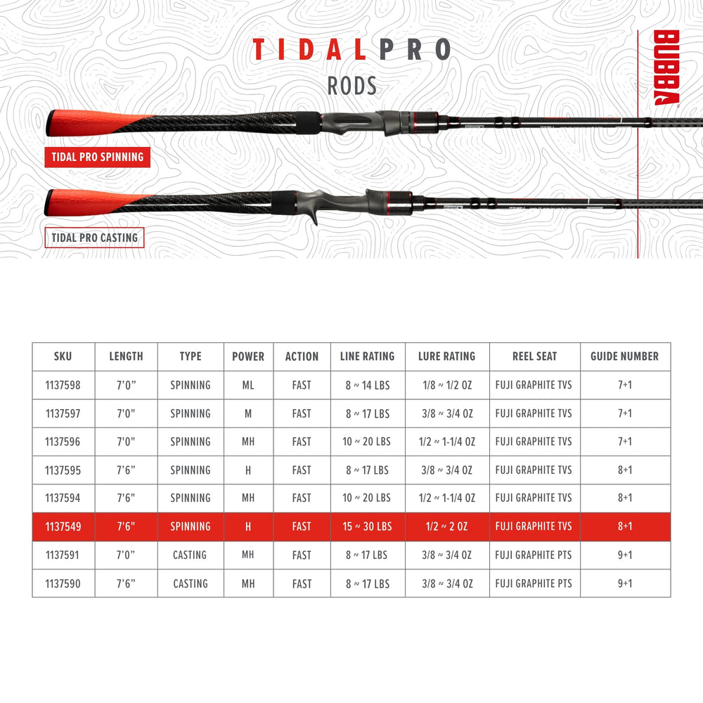 BUBBA TidPro 761HF Alconite-guides resist saltwater wear.