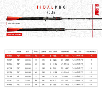 BUBBA TidPro7'MLFast inshore action suitable for redfish and snook.