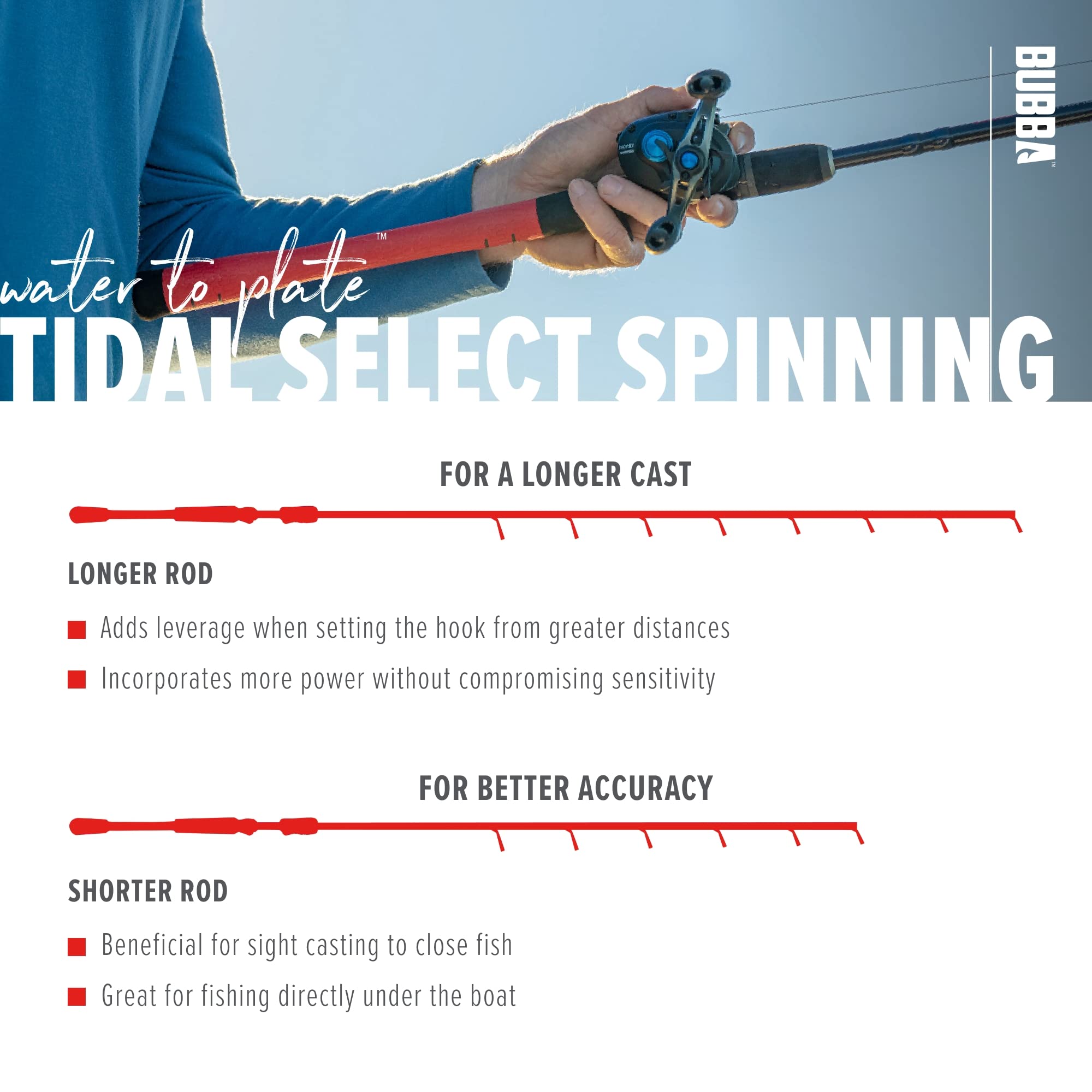 BUBBA TidSel guides resist salt with Fuji BC Concept-O durability