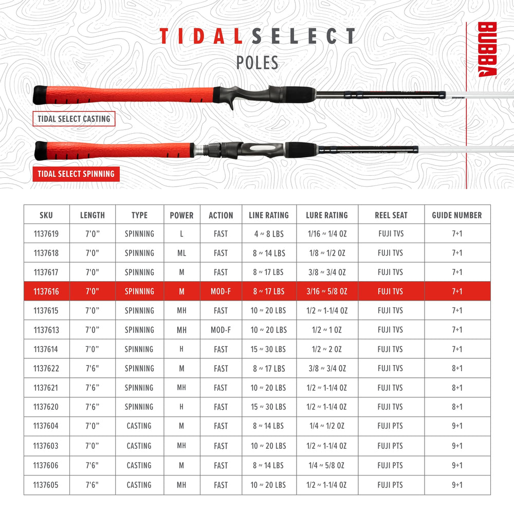 BUBBA TidSel in saltwater environment with corrosion-resistant components