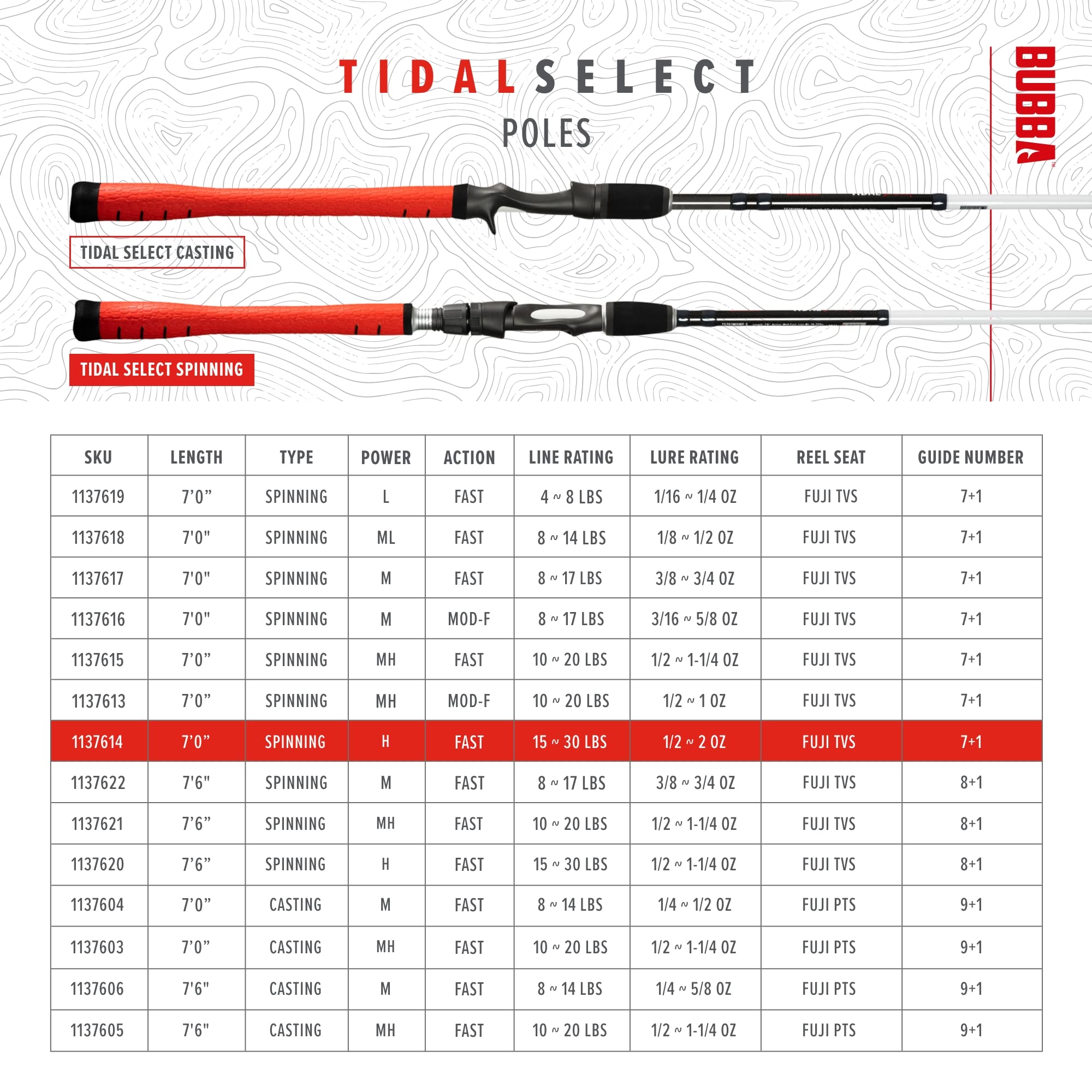 BUBBA TS701HF-S Fuji components closeup conveys high corrosion resistance.
