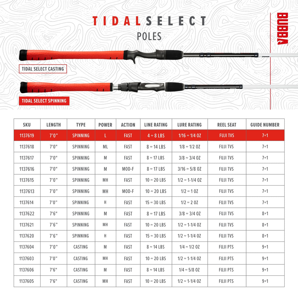 BUBBA TS701LF-Sel ideal for inshore fishing scenarios.