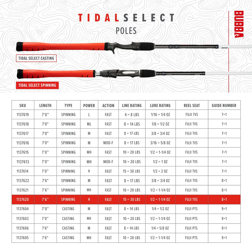 BUBBA TS761HF-S Tidal Select handles 15-30 lb lines for versatility