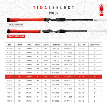 BUBBA TS761MF-S Tidal Select spinning rod length indicator showing 7 ft 6 in design for inshore fishing.