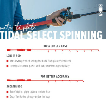 BUBBA TS761MF-S Tidal Select spinning rod 24/30 ton Toray graphite core detail for strength and balance.